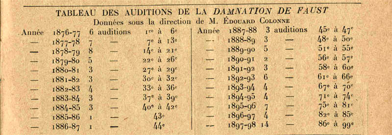 La Damnation list