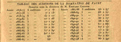 DUO TABLEAU/PLANNING 8 COLONNES